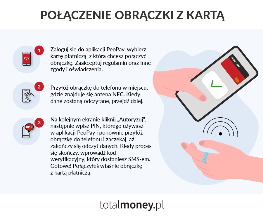 Połączenie obrączki z kartą płatniczą