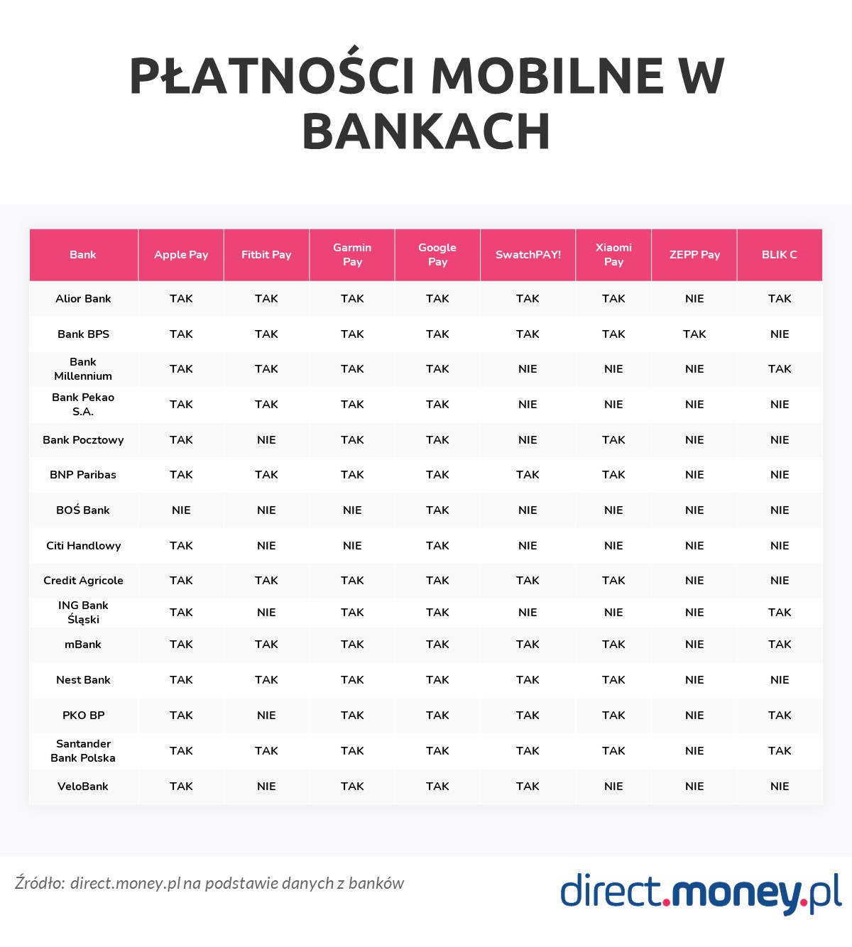 Płatności mobilne w bankach