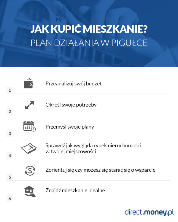 Skorzystaj z programu „Mieszkanie dla młodych”