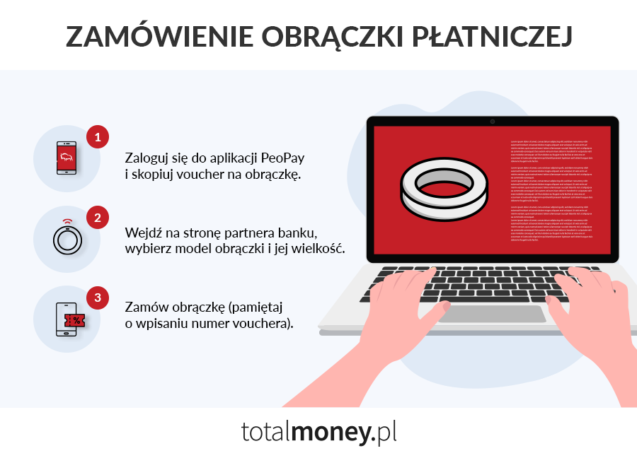 Zamówienie obrączki płatniczej