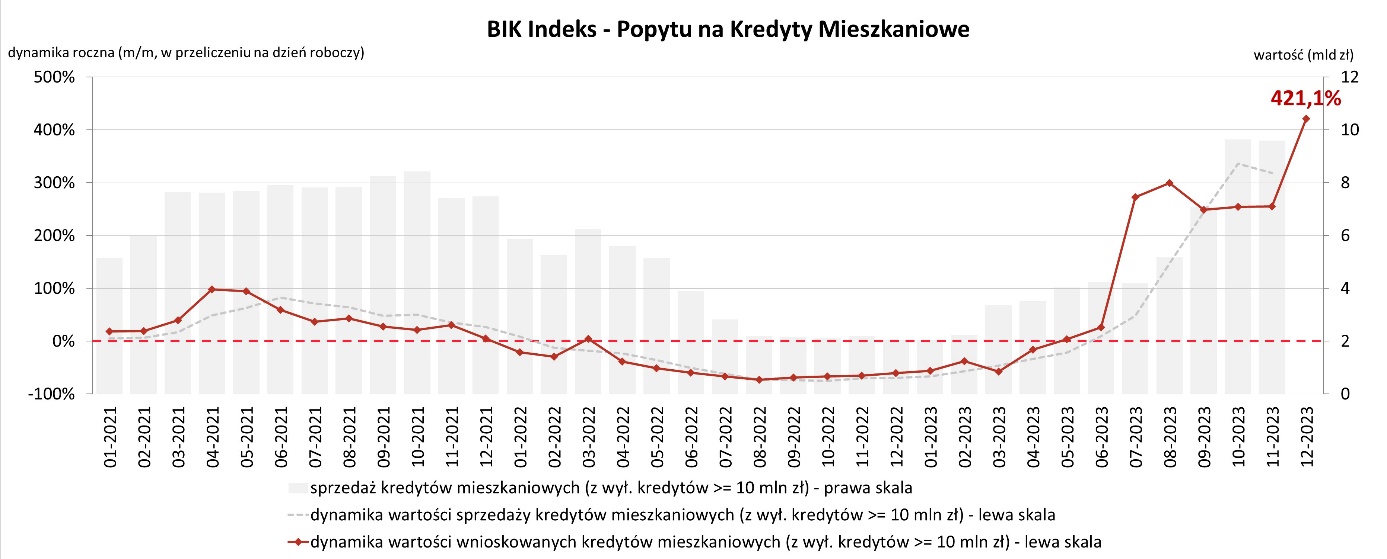BIK indeks